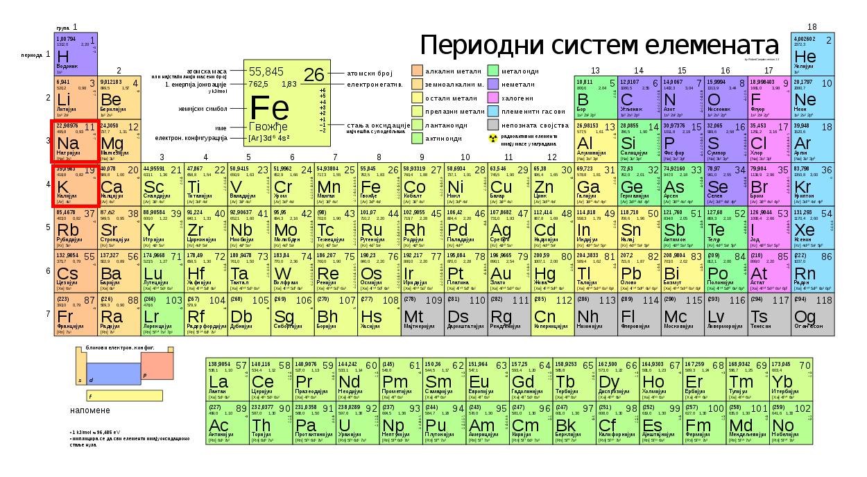 1250px-Periodic_table_large-sr-Na-K